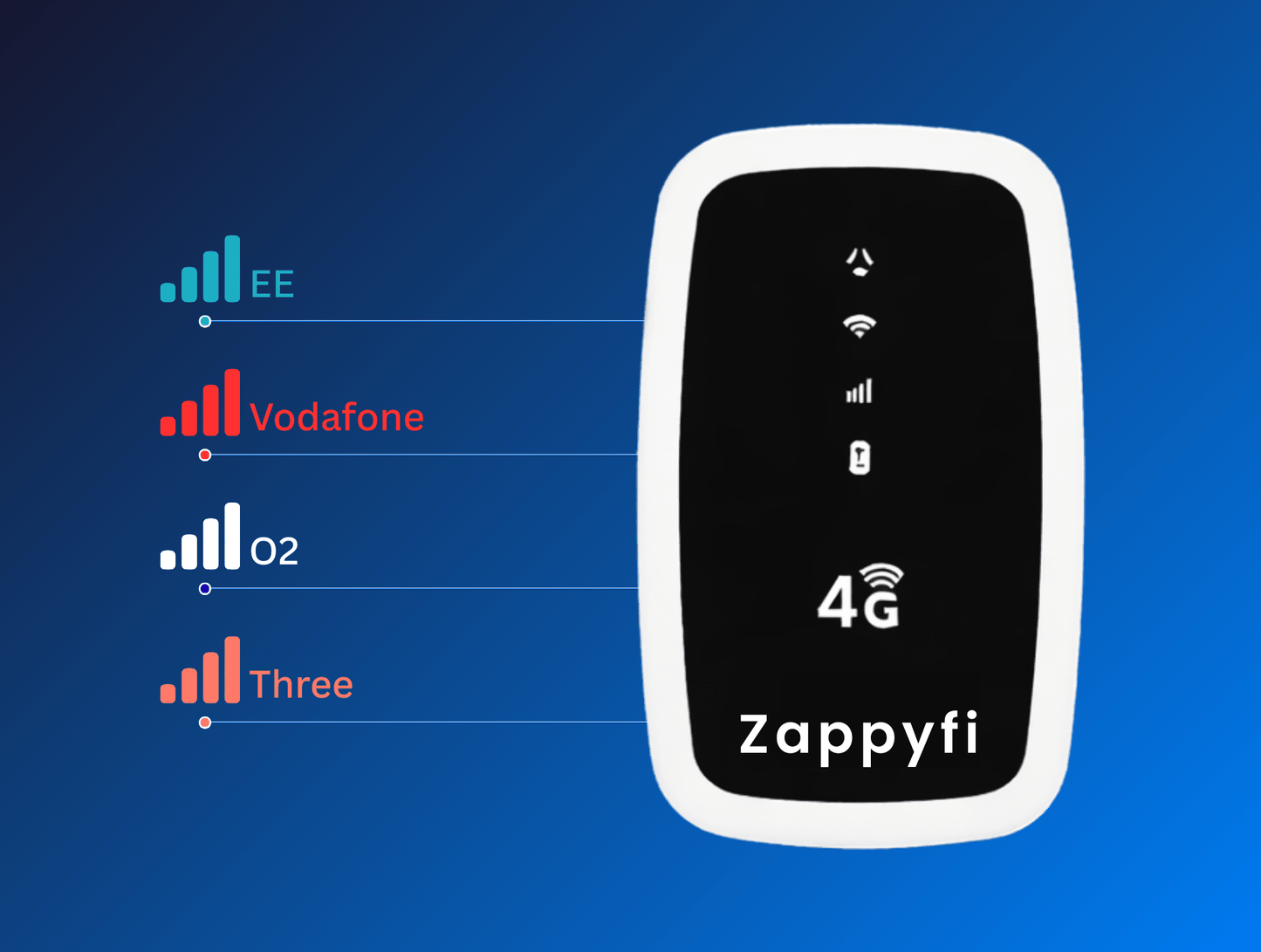 Smart 4G Portable Mobile Wi-Fi Hotspot