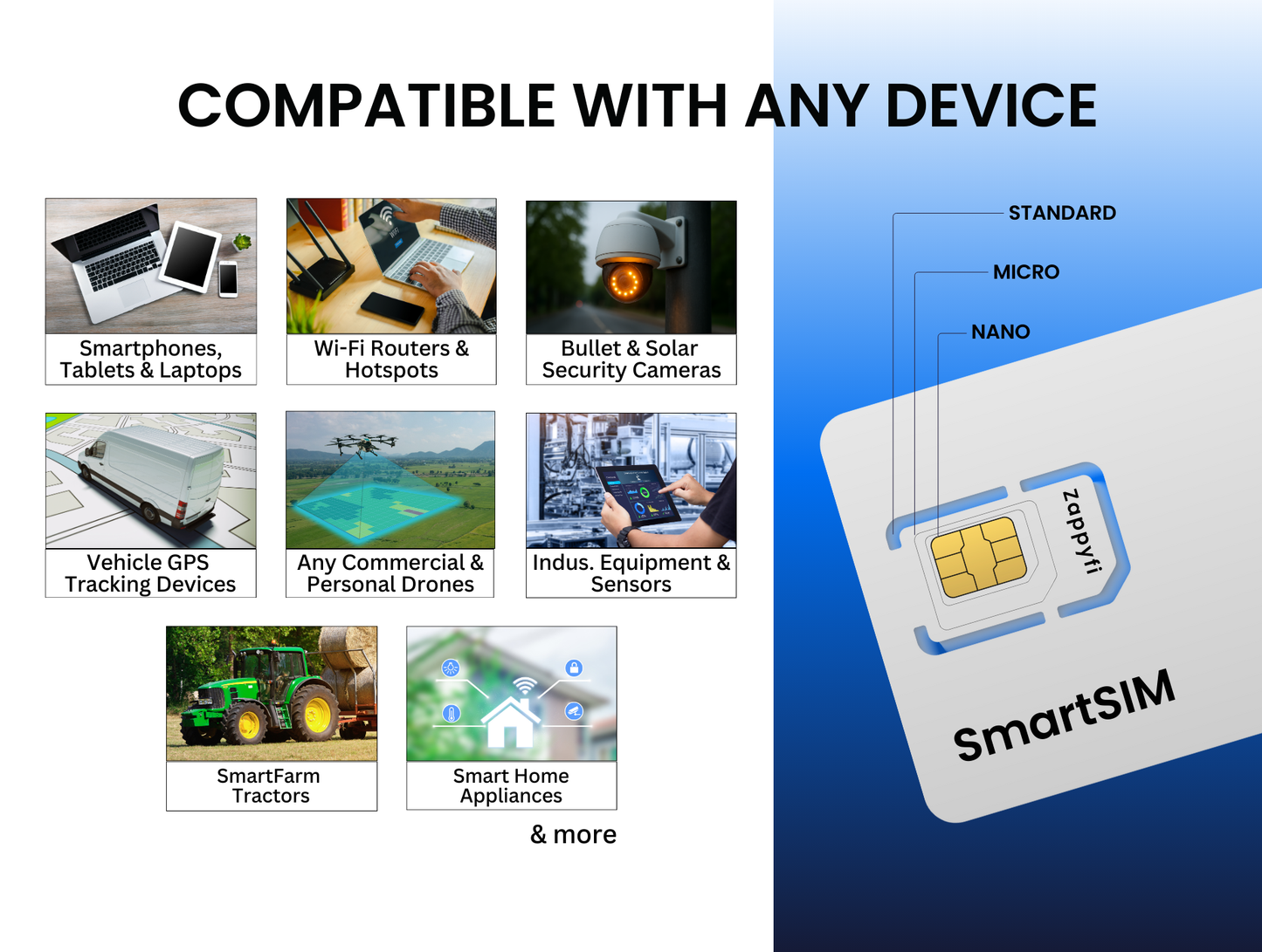 Multi-Network SmartSIM