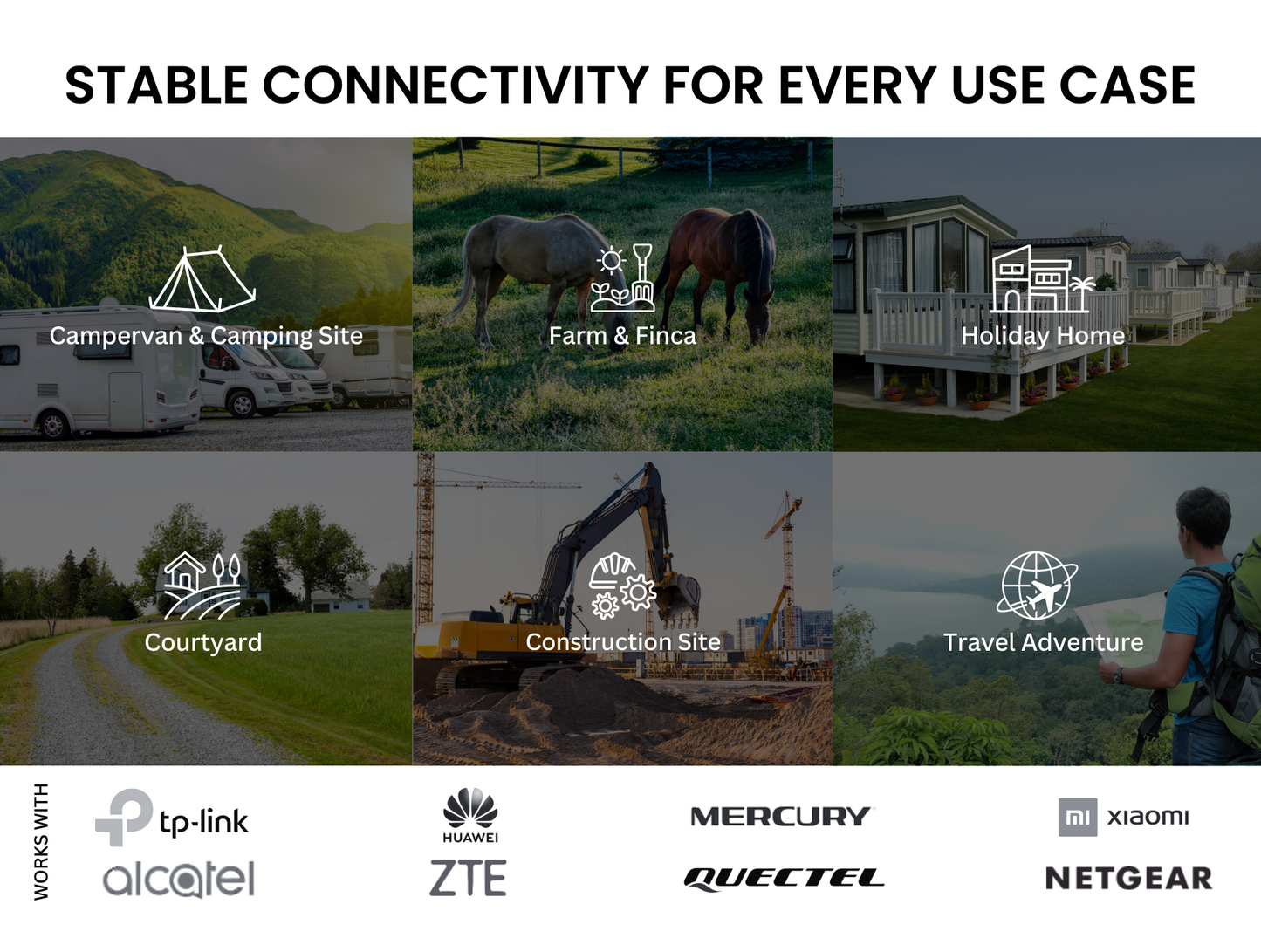 Multi-Network SmartSIM